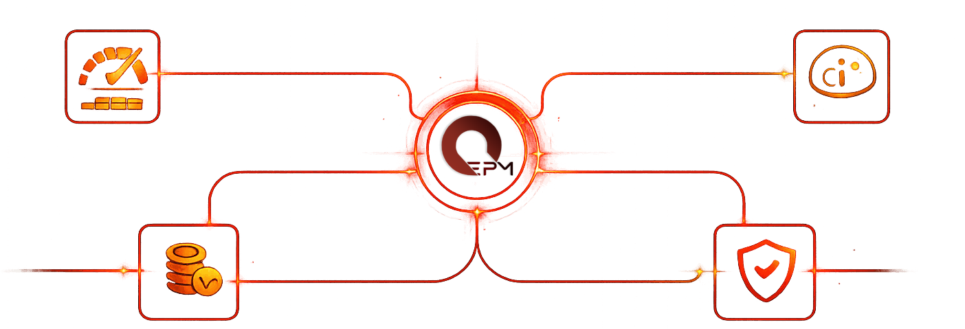 PMO Executive Command Center